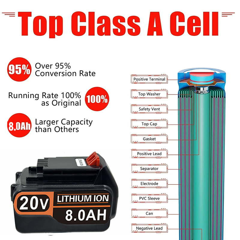 3.0Ah-8.0Ah for Black & Decker - огляд і ціна Black+Decker Tool 20V Max